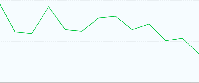 방문자 하락 중 그래프
